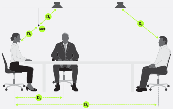 The Reid Report: How to Safely Distance While Returning to Work