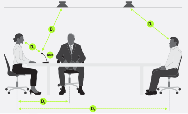 The Reid Report: How to Safely Distance While Returning to Work
