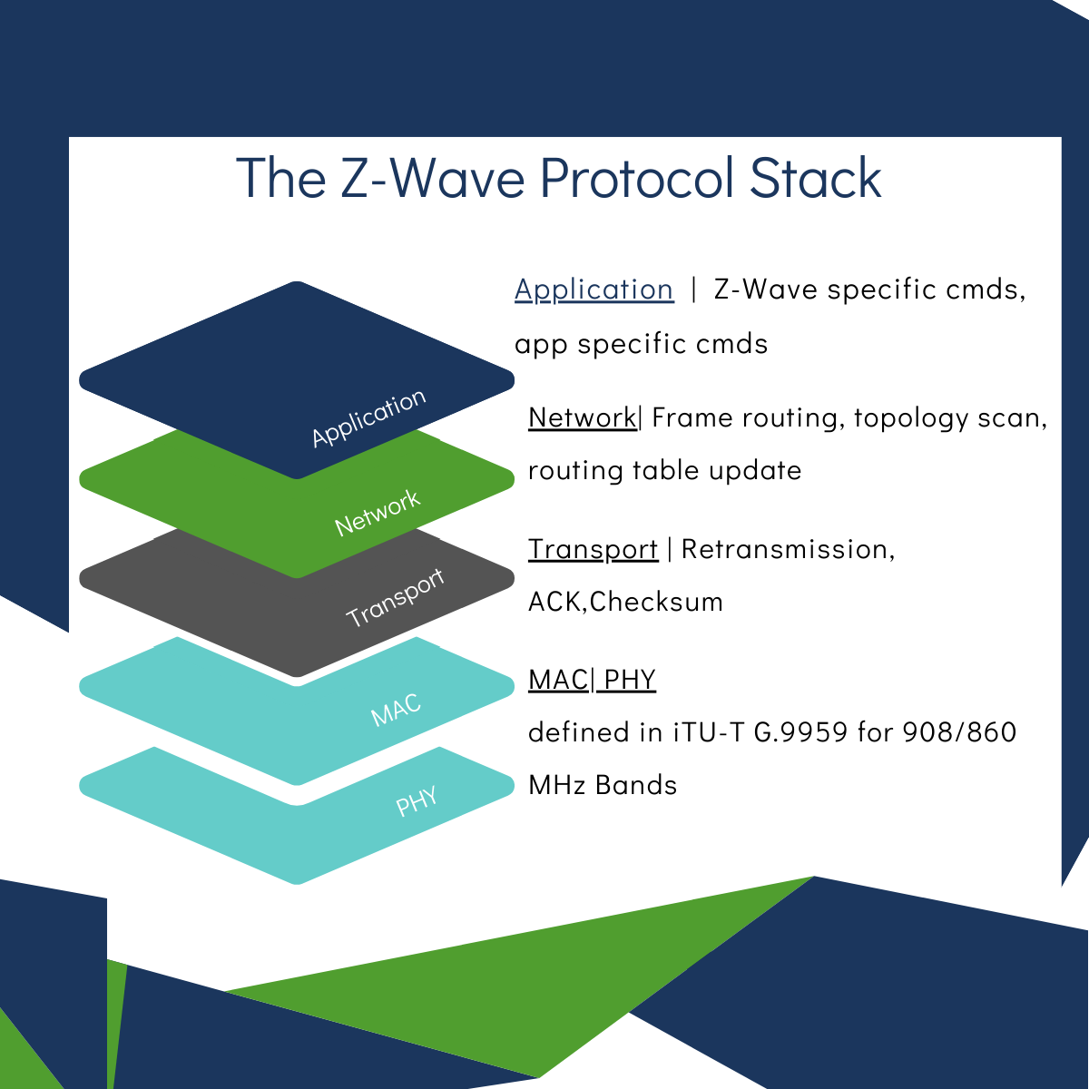 Z-wave