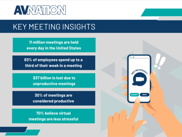 Key Meeting Insights Infographic