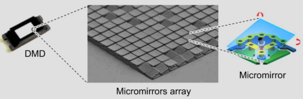 Digital Micromirror Device (DMD) - Image credit: Texas Instruments